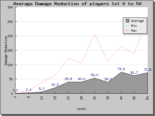 damage.reduction.1-50.png