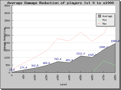 damage.reduction.1-e1000.png