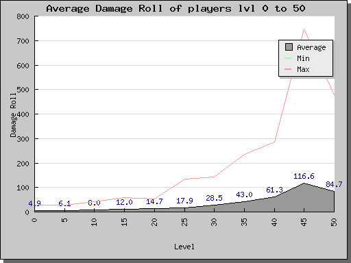 damage.roll.1-50.png