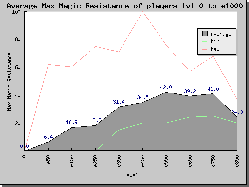 magic.resistence.0-e1000.png