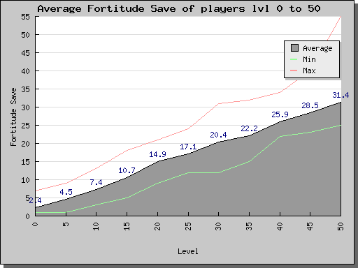 fortitude.save.1-50.png