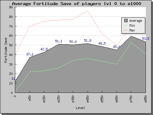 fortitude.save.1-e1000.png