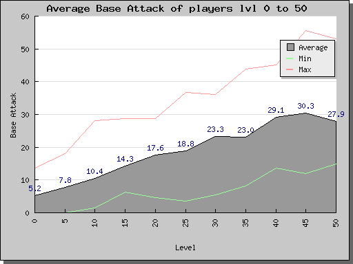 average.attack.rating.0-50.png