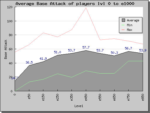 average.attack.rating.0-e1000.png